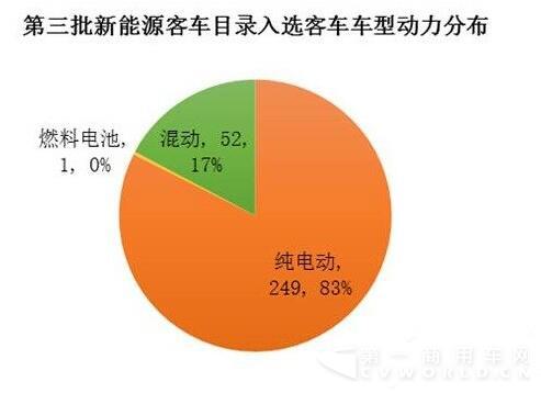 工信部目录统计.jpg 工信部目录统计.jpg