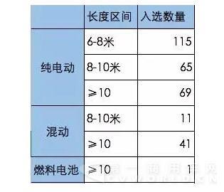 工信部目录统计2.jpg 工信部目录统计2.jpg