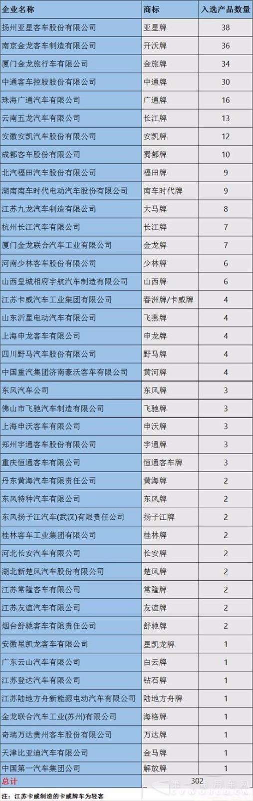 工信部目录统计3.jpg 工信部目录统计3.jpg