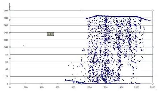 轨压故障模式7导致的发动机动力不足故障处理7.jpg 轨压故障模式7导致的发动机动力不足故障处理7.jpg