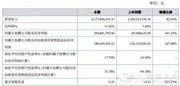 营业收入.jpg 营业收入.jpg