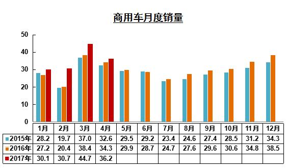 商用车月度销量.jpg 商用车月度销量.jpg