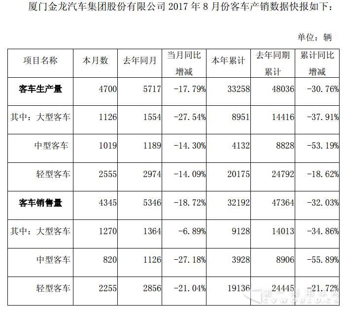 厦门金龙.jpg 厦门金龙.jpg