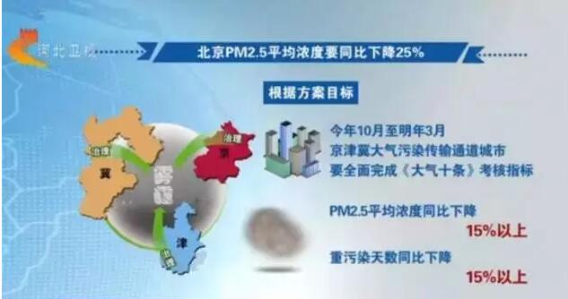 降污染目标.jpg 降污染目标.jpg