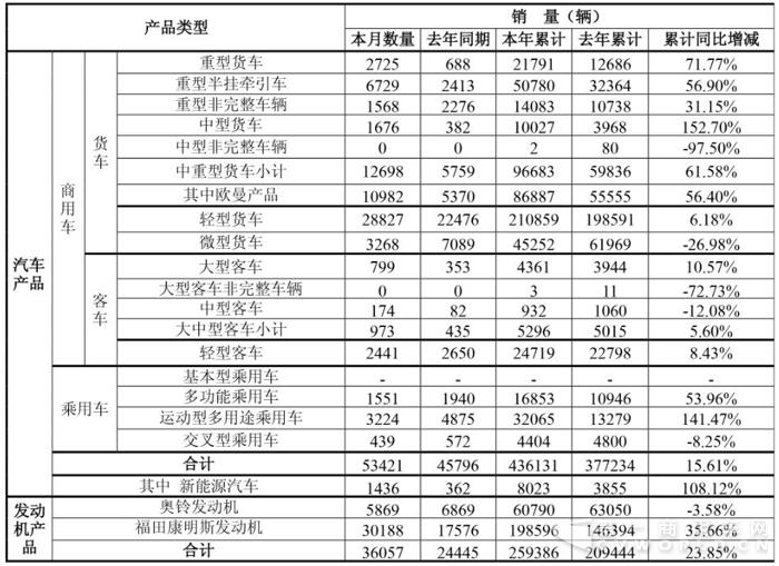 销量.jpg 销量.jpg