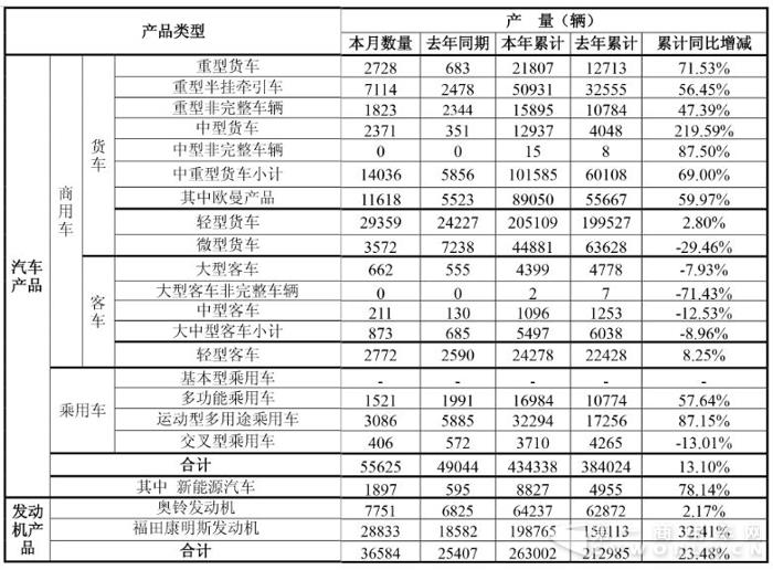 产量.jpg 产量.jpg