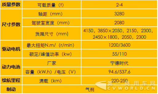 HOWO轻卡,EV天下1.jpg HOWO轻卡,EV天下1.jpg