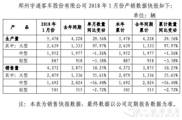 宇通.jpg 宇通.jpg