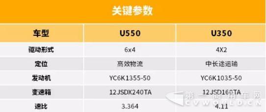 中国红、550马力、液缓、智能系统,你想要的它都有!20.jpg 中国红、550马力、液缓、智能系统,你想要的它都有!20.jpg