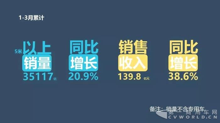 中国客车企业2018年1-3月销售业绩排行榜.jpg