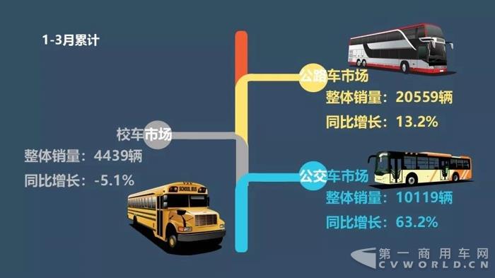 中国客车企业2018年1-3月销售业绩排行榜1.jpg