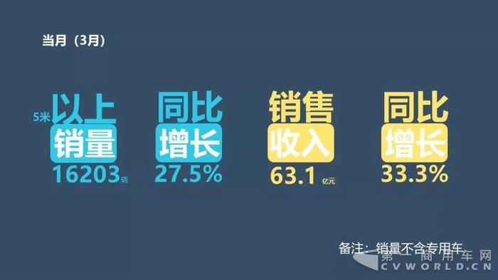 中国客车企业2018年1-3月销售业绩排行榜2.jpg