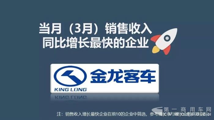 中国客车企业2018年1-3月销售业绩排行榜4.jpg