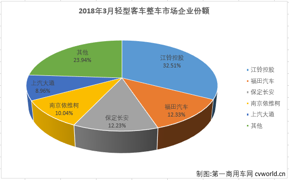 轻客整车2.png 轻客整车2.png