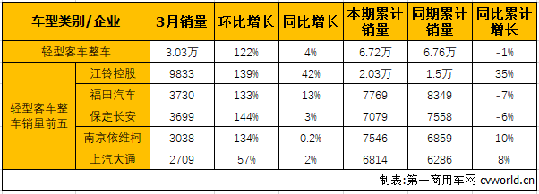 轻客整车1.png 轻客整车1.png