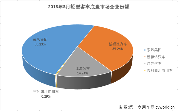 轻客底盘2.png 轻客底盘2.png