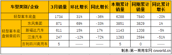 轻客底盘1.png 轻客底盘1.png