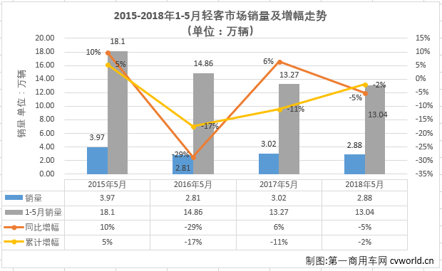 轻客排1.png 轻客排1.png