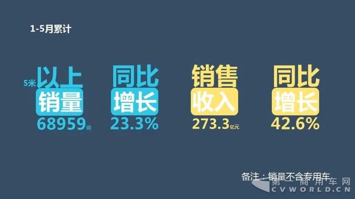 中国客车企业2018年1-5月销售业绩排行榜.jpg