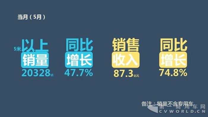 中国客车企业2018年1-5月销售业绩排行榜2.jpg