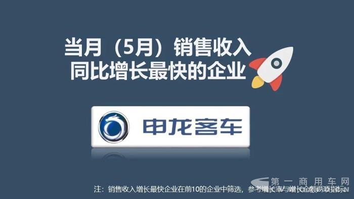 中国客车企业2018年1-5月销售业绩排行榜4.jpg