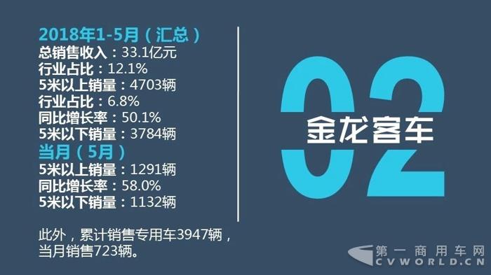 中国客车企业2018年1-5月销售业绩排行榜6.jpg