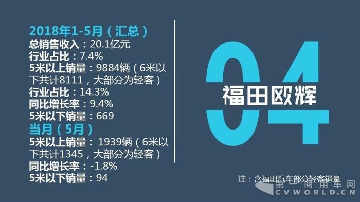 中国客车企业2018年1-5月销售业绩排行榜8.jpg