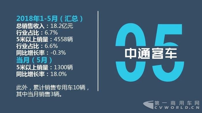 中国客车企业2018年1-5月销售业绩排行榜9.jpg