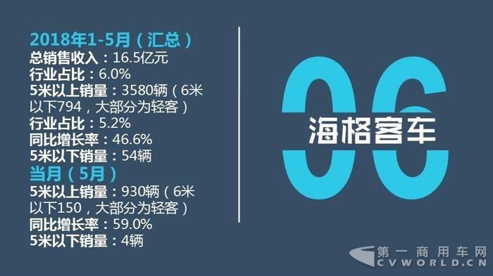 中国客车企业2018年1-5月销售业绩排行榜10.jpg