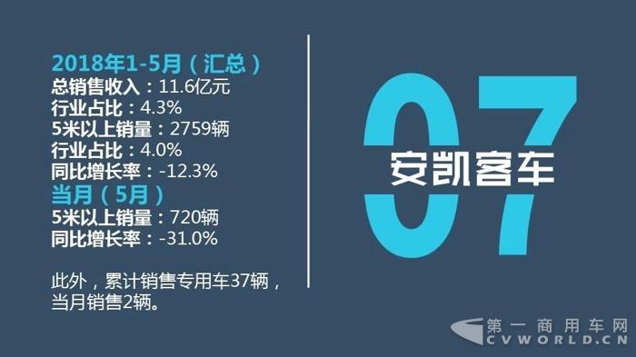 中国客车企业2018年1-5月销售业绩排行榜11.jpg