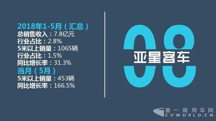 中国客车企业2018年1-5月销售业绩排行榜12.jpg