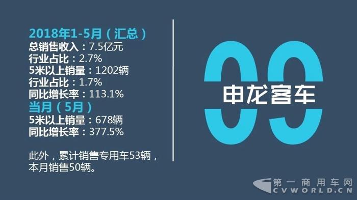 中国客车企业2018年1-5月销售业绩排行榜13.jpg