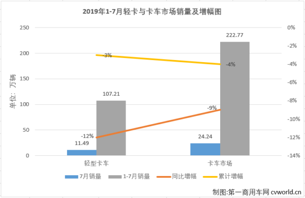 轻卡1.png 轻卡1.png