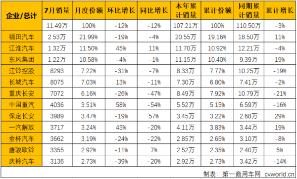 轻卡3.png 轻卡3.png