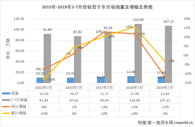 轻卡2.png 轻卡2.png