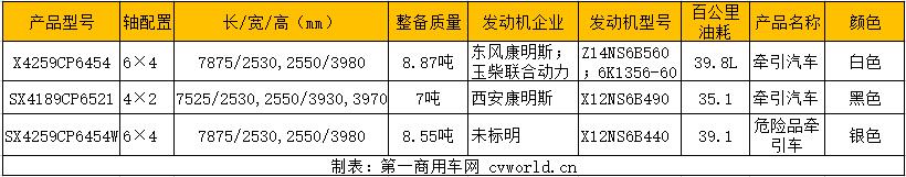 陕汽长头卡车.jpg 陕汽长头卡车.jpg