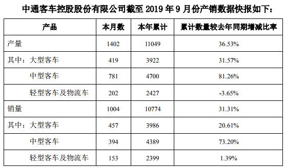 销量数据.jpg 销量数据.jpg