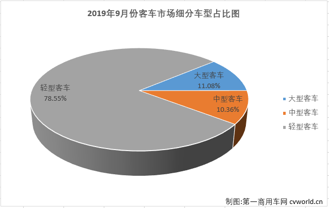 客车市场1.png 客车市场1.png