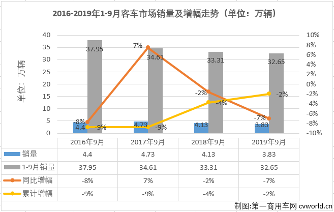客车市场2.png 客车市场2.png