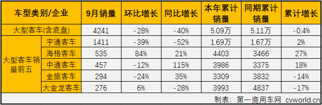 客车市场3.png 客车市场3.png