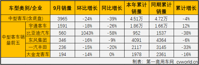 客车市场4.png 客车市场4.png