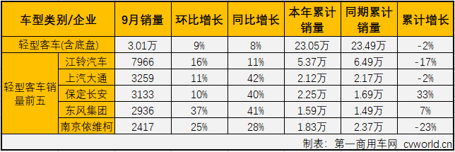 客车市场5.png 客车市场5.png