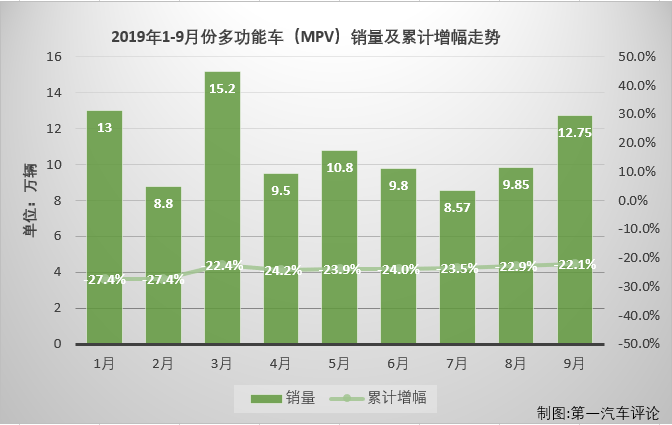 MPV排5.png MPV排5.png