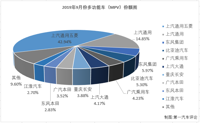 MPV排3.png MPV排3.png