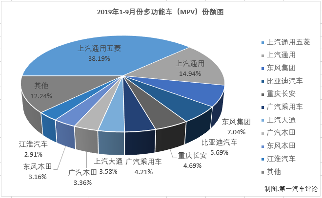 MPV排1.png MPV排1.png