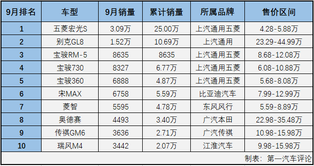 MPV排4.png MPV排4.png