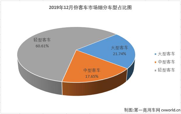 客车市场2.png 客车市场2.png