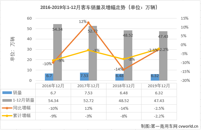 客车市场1.png 客车市场1.png