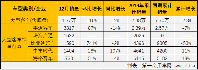 客车市场3.png 客车市场3.png