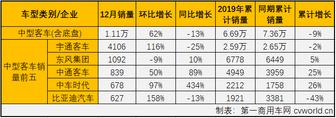 客车市场4.png 客车市场4.png